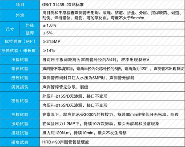 随州钳压式声测管产品性能参数